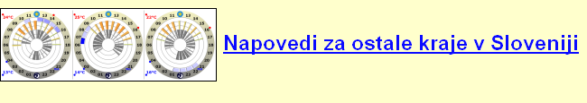 Ostale napovedi